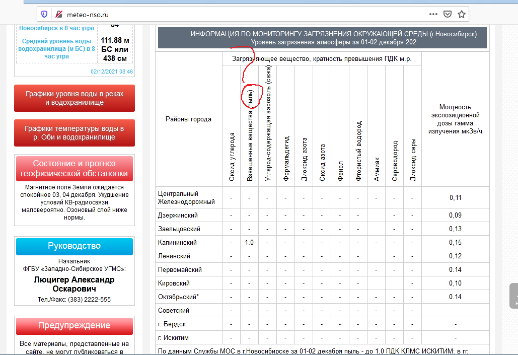 ФГБУ Западно Сибирское УГМС
